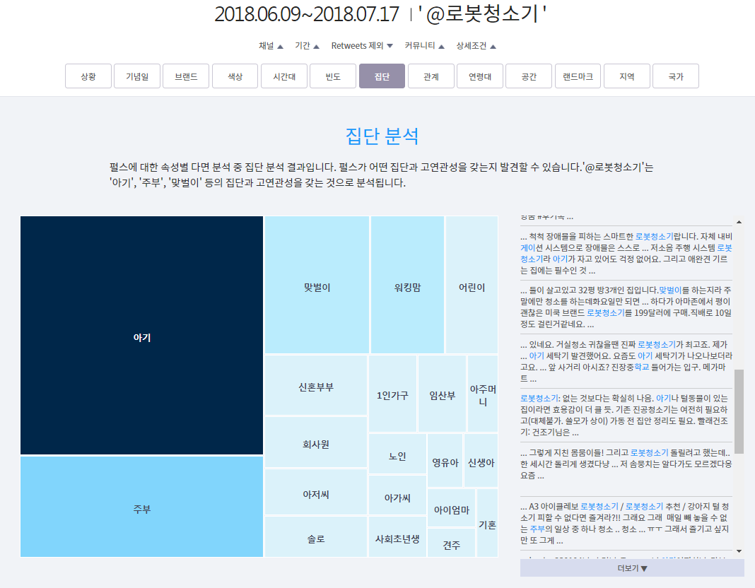 온라인 미디어 심화분석서비스, 펄스케이 화면 2